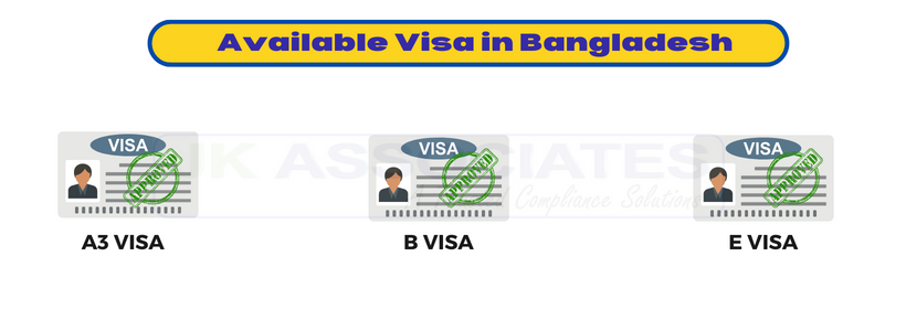 Available-Visa-in-Bangladesh