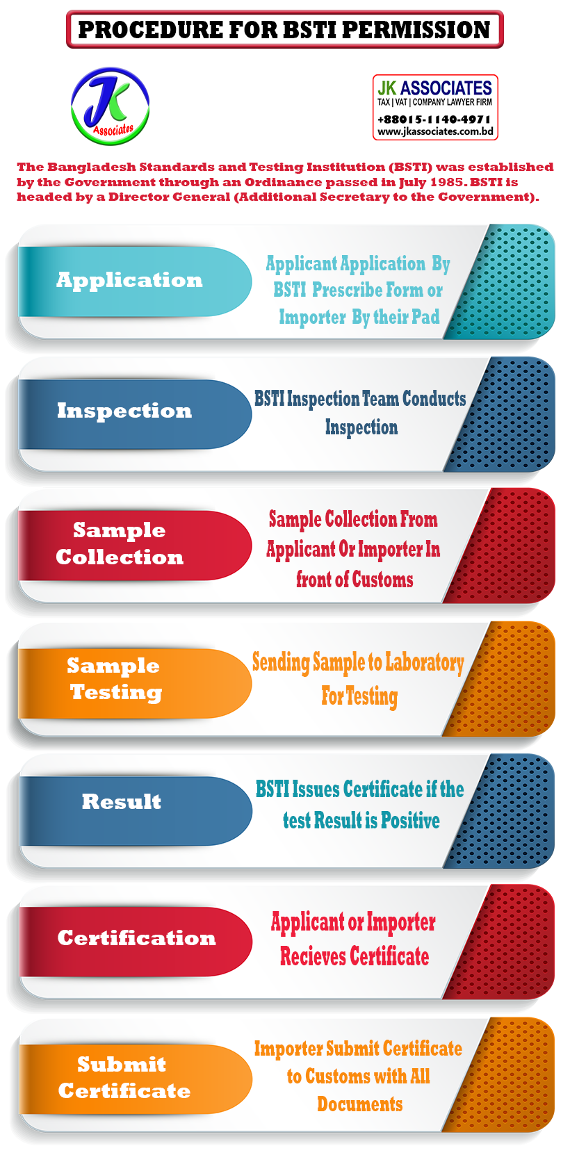 BSTI-registration-process