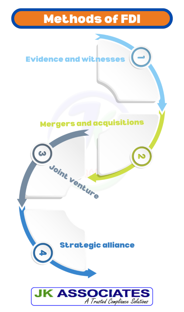 Methods-of-FDI-606x1024
