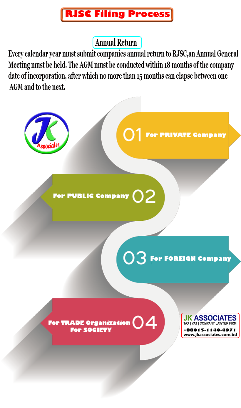 Company-Registration-Process