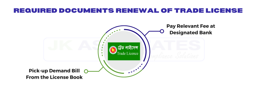 Required-Documents-RENEWAL-OF-Trade-License