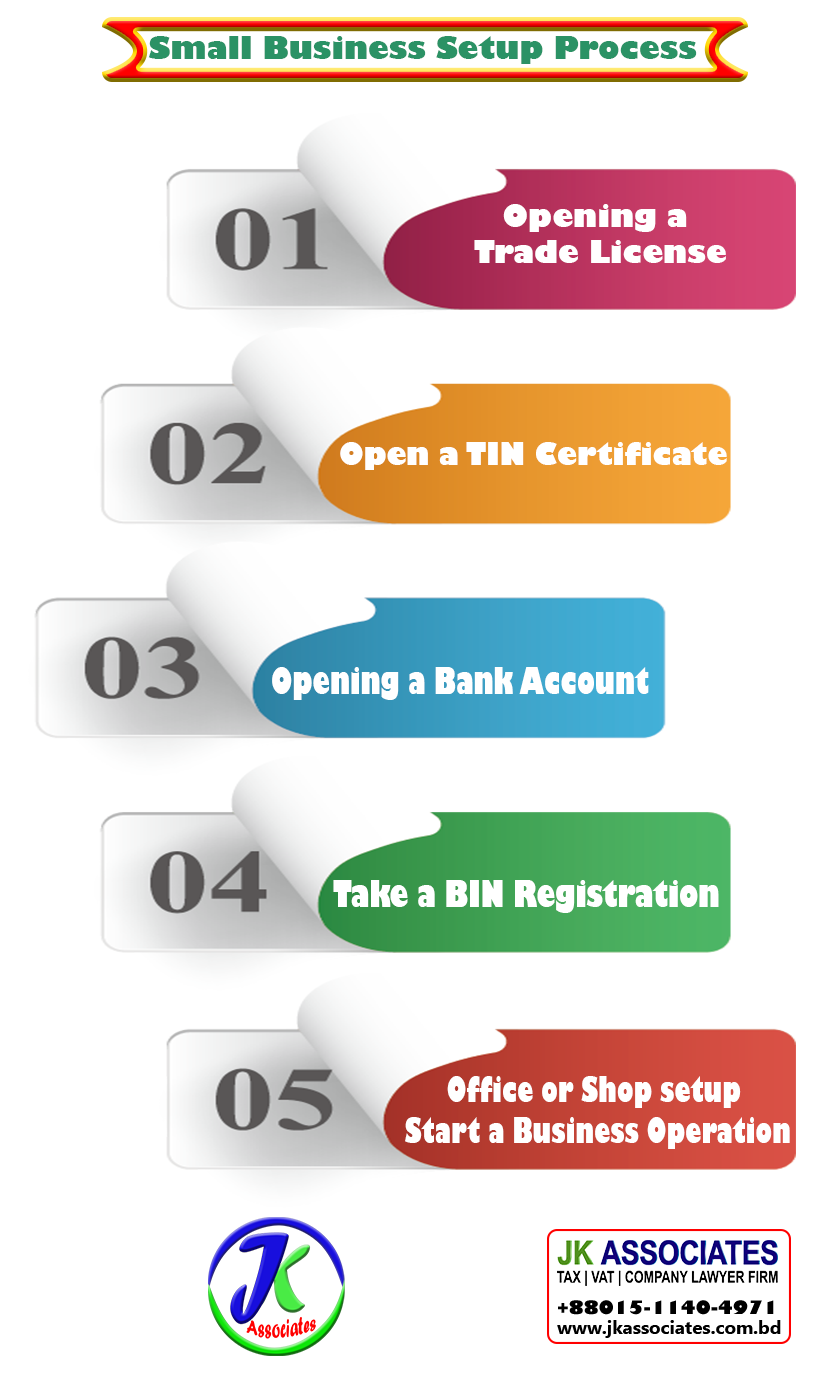 Small-Business-Account-Services-process-1