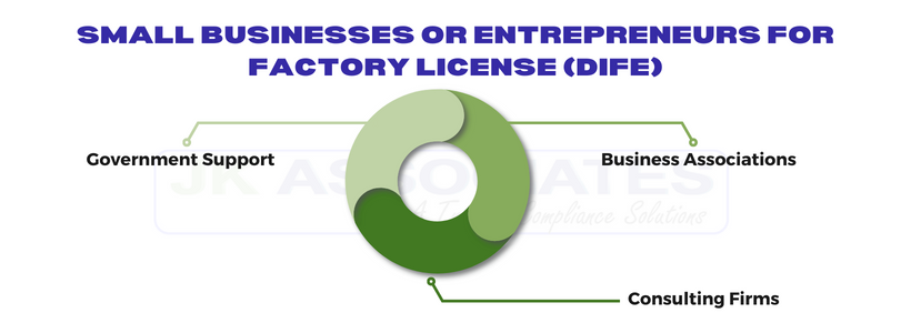 Small-businesses-or-entrepreneurs-for-factory-license-DIFE