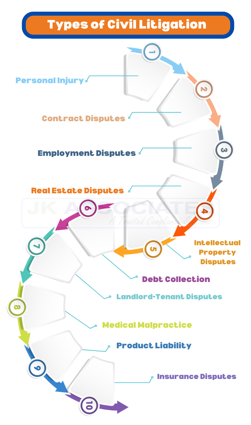 Types-of-Civil-Litigation