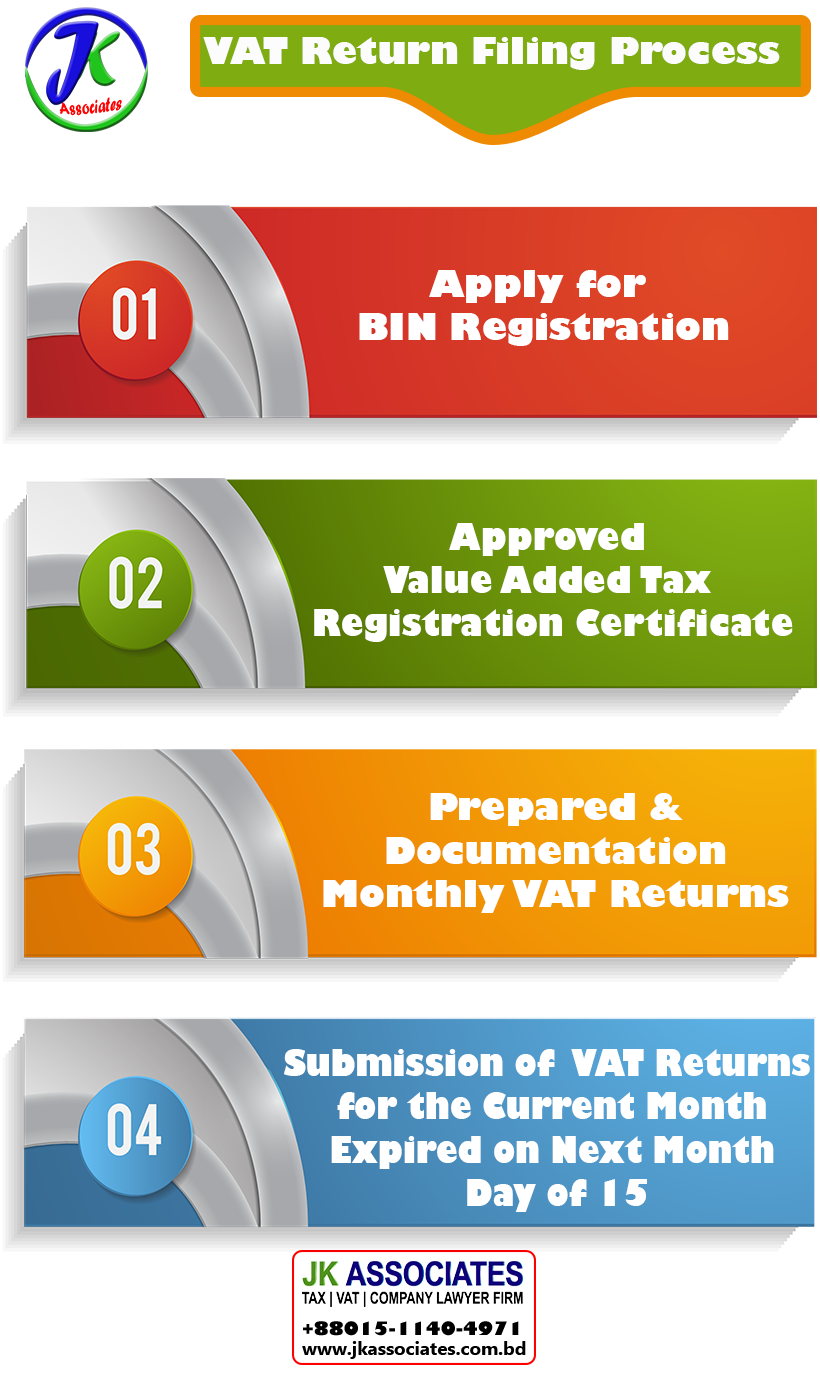 VAT-Consultant-process