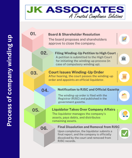 Copyright-Registration-Process