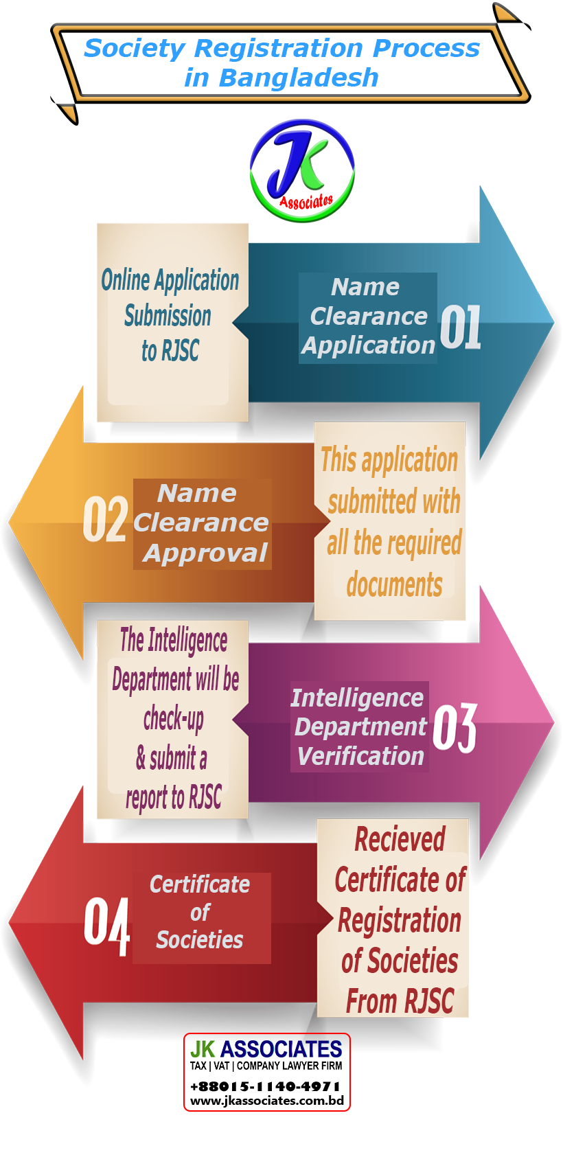 Company-Registration-Process