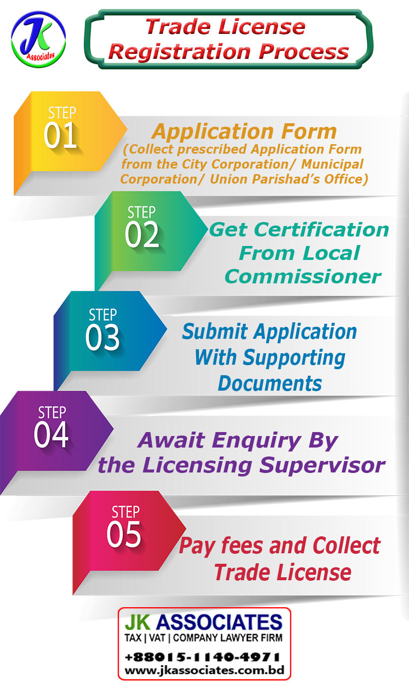 trade-license-registration-process